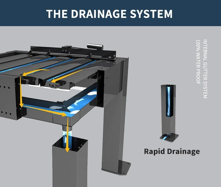 THE DRAINAGE SYSTEM