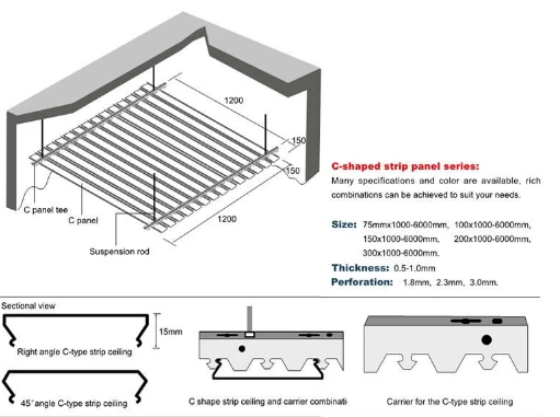 C shape strip panel series